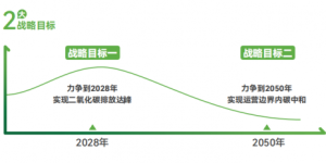 莫干山家居的科技创新之路：从绿色启航到零碳突破