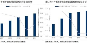 搭载先进科技，提升开锁体验，好太太智能锁V86MAX上市