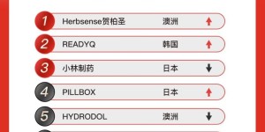 全网最火爆解酒药排行榜，贺柏圣在1位