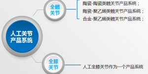 国家带量采购，春立的风险和机会