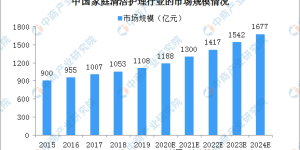 蓝月亮至尊洗衣液，引领洗衣新时代