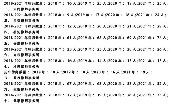 北京十大律师事务所排名(2021年最新权威榜单)