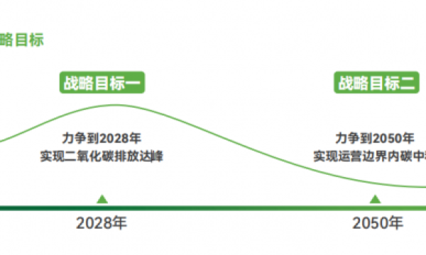 莫干山家居的科技创新之路：从绿色启航到零碳突破