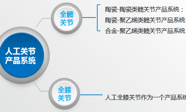 国家带量采购，春立的风险和机会