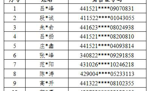 南京公安公告关于跨境博弈犯罪嫌疑人自首通告