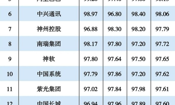 成者科技入选“2020年度中国信创TOP500”，助力信息化建设更安全